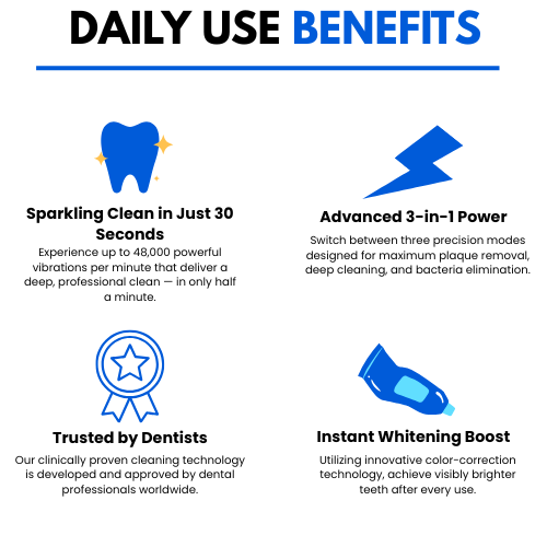 SmiloBrush™ Automatic 360° Toothbrush