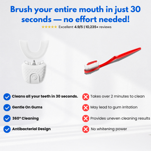 SmiloBrush™ Automatic 360° Toothbrush